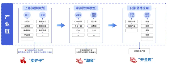 不要温和地走进AI时代！创业板人工智能ETF华宝（159363）：20CM高弹性，重仓“光模块”龙头