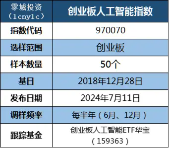 科技板块如何挑选细分赛道？人工智能基金筛选对比——弹性更好更纯粹的创业板人工智能指数