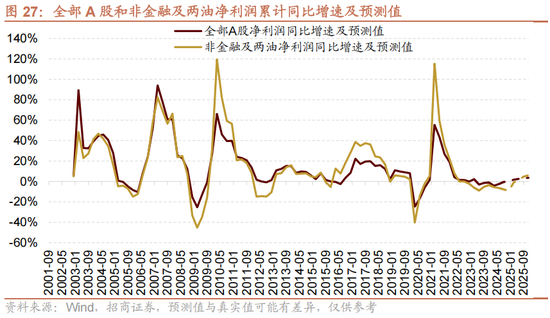 招商策略：未来两年A股大级别上涨概率较大