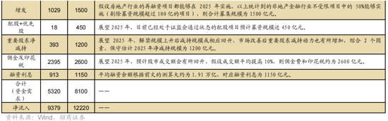 招商策略：未来两年A股大级别上涨概率较大