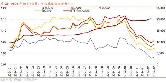 招商策略：未来两年A股大级别上涨概率较大