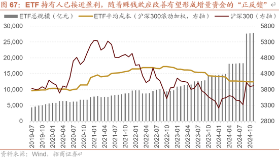 招商策略：未来两年A股大级别上涨概率较大