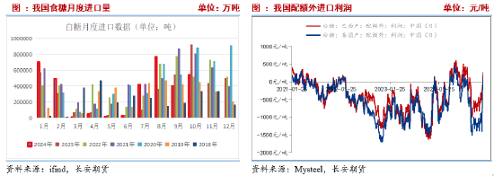 长安期货刘琳：供应逐步增加与干旱扰动提振 短期糖价或维持震荡