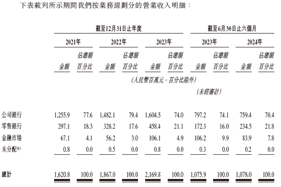 宜宾市商业银行，通过IPO聆讯，或很快香港上市，建银、工银联席保荐