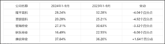 康农种业子公司频繁出表背后: