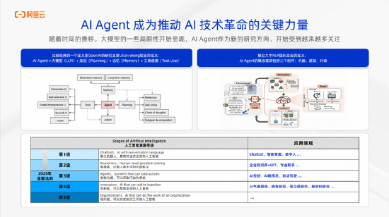 阿里云李佳：构建开放可扩展的AI Agent生态系统，推动金融服务升级