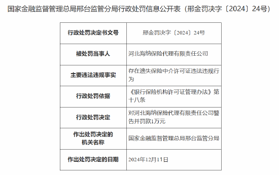 河北海纳保险代理有限责任公司被罚1万元：因存在遗失保险中介许可证违法违规行为