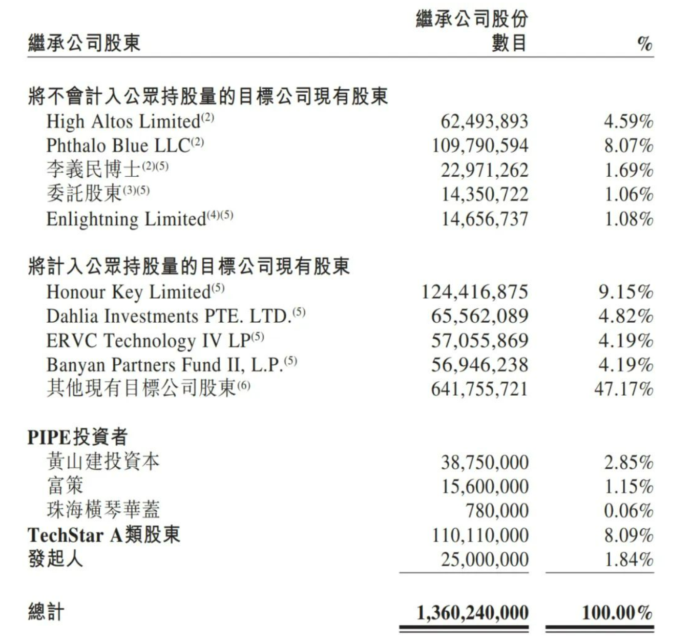 估值超百亿！ 图达通拟借壳上市港股 蔚来、淡马锡投了