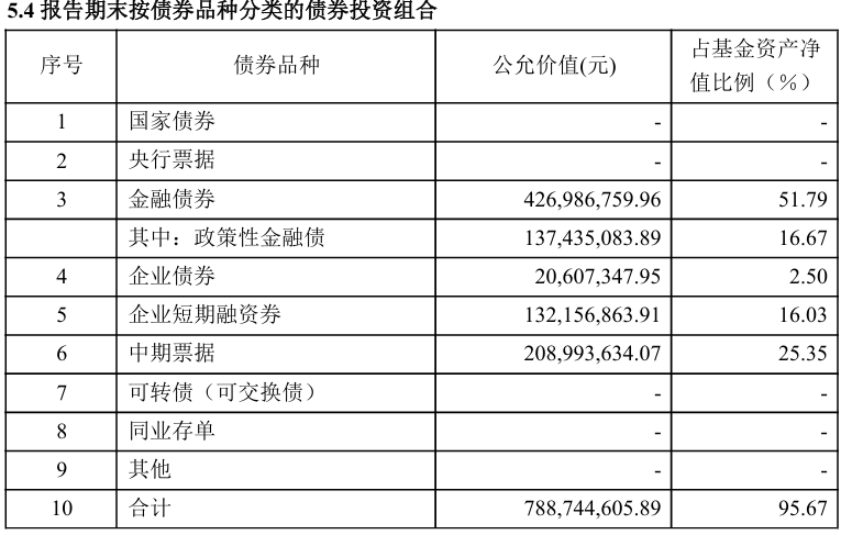 什么情况？中加纯债两年定开基金规模超8亿竟选择清盘