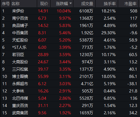 微信小店概念股继续活跃，微盟集团4个交易日股价翻倍