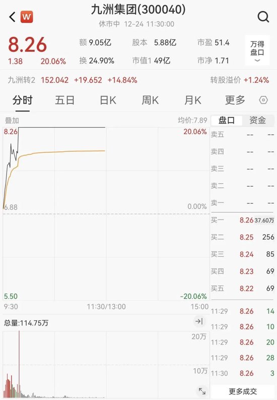 微信小店概念股继续活跃，微盟集团4个交易日股价翻倍