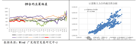 菜粕贸易格局及豆菜价差分析