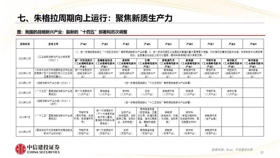 中信建投：2025年宏观经济十大展望