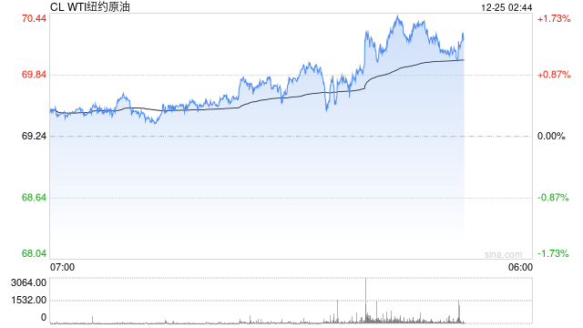 光大期货：12月25日能源化工日报