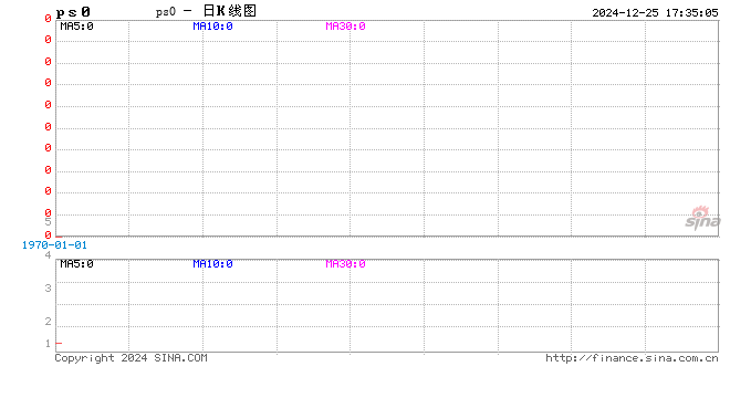 多晶硅期货、期权上市首日策略