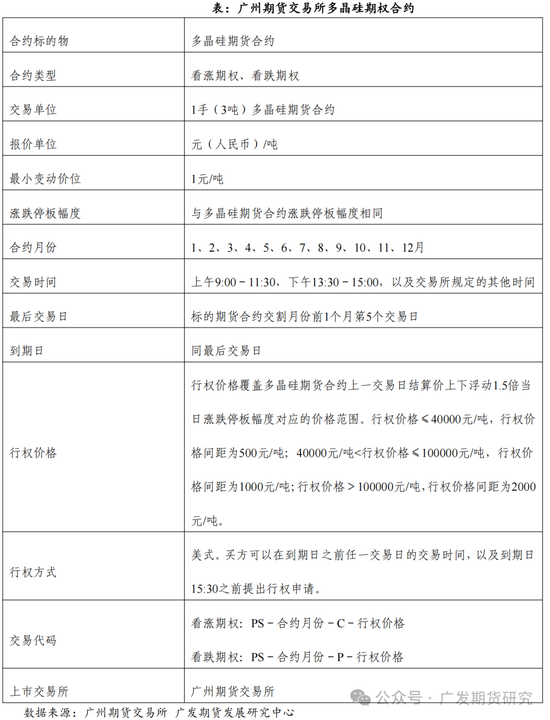 多晶硅期货、期权上市首日策略