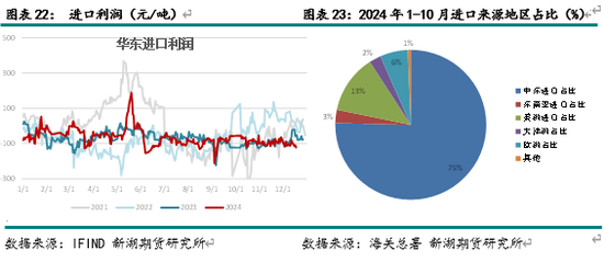 新湖化工（甲醇）2025年报：下游扩张 重心持稳