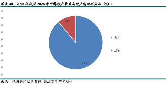 新湖化工（甲醇）2025年报：下游扩张 重心持稳