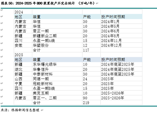 新湖化工（甲醇）2025年报：下游扩张 重心持稳