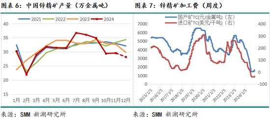 新湖有色（锌）2025年报：新年都未有芳华 三月初惊见草芽