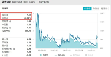 “旗手”横盘蓄势，资金开启“扫货”模式，券商ETF（512000）单日再获2.5亿元净流入！