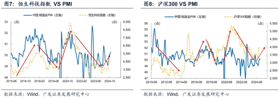 广发策略刘晨明：12月小盘股上涨概率一贯很低，但跨年后春节至两会的上涨概率是100%