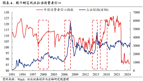 兴业证券：明年市场大概率震荡向上 后续两个节点需要重点关注