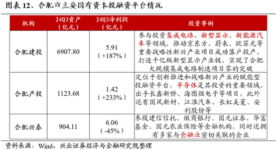 兴业证券：明年市场大概率震荡向上 后续两个节点需要重点关注