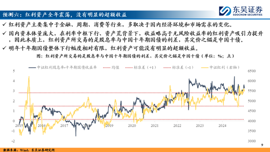 东吴策略：A股2025年十大预测