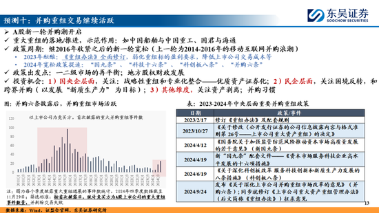 东吴策略：A股2025年十大预测