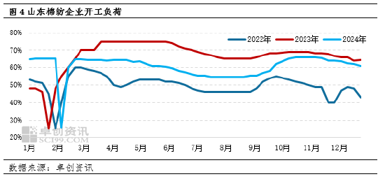 卓创资讯：春节前国内棉花价格难明显反弹