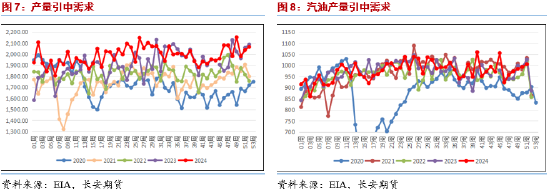 长安期货范磊：地缘波动但库存支撑，油价震荡或维持