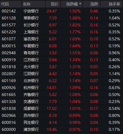 今年最大IPO国货航上市，股价暴涨超342%