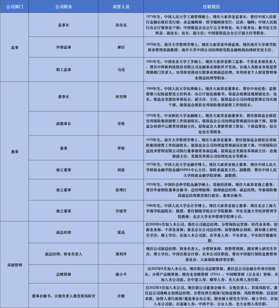 首任总经理贺宁毅辞任，郑常勇任临时负责人，大家养老何时焕新机？