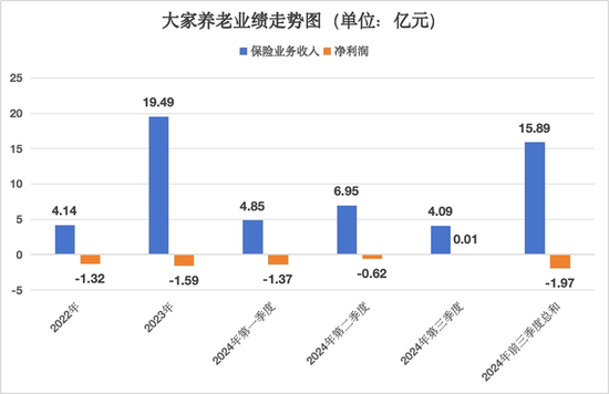 首任总经理贺宁毅辞任，郑常勇任临时负责人，大家养老何时焕新机？