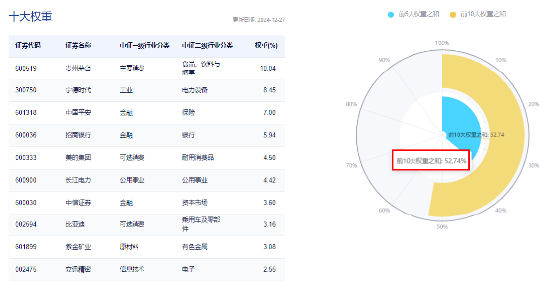 大象起舞，“漂亮50”再占上风！高人气A50ETF华宝（159596）放量收涨，换手率断层领先同类！