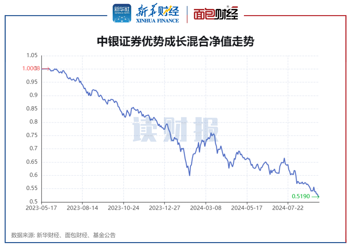 【读财报】2024年公募基金清盘透视：288只产品清盘 博时、国泰基金等数量居前