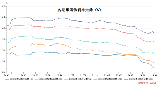 元旦在即，收蛋攻略你准备好了吗？