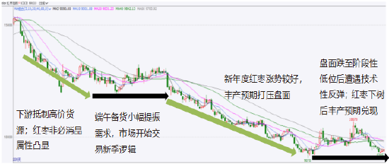 格林大华期货2024年红枣市场回顾与2025年展望：红枣丰产价下冲 来年易动难为功