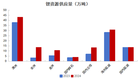 格林大华期货碳酸锂2025年展望：万里飞腾仍有路 莫愁四海正风尘