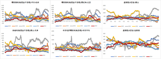 铁矿：关注结构化差异