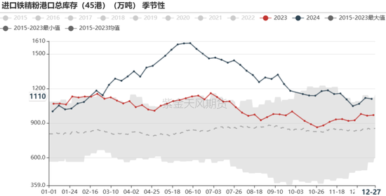 铁矿：关注结构化差异