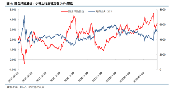 陈果：元旦节后五个交易日情续回暖概率较大