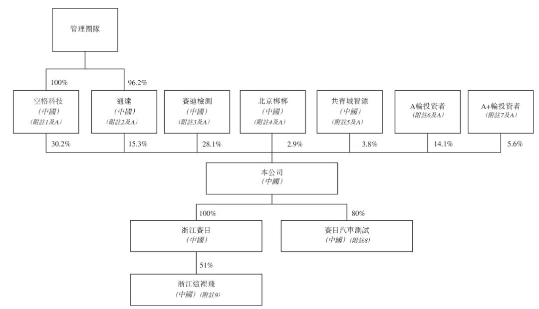 华为加持的赛目科技开启路演：拟1月15日上市 中移动认购1.5亿港元