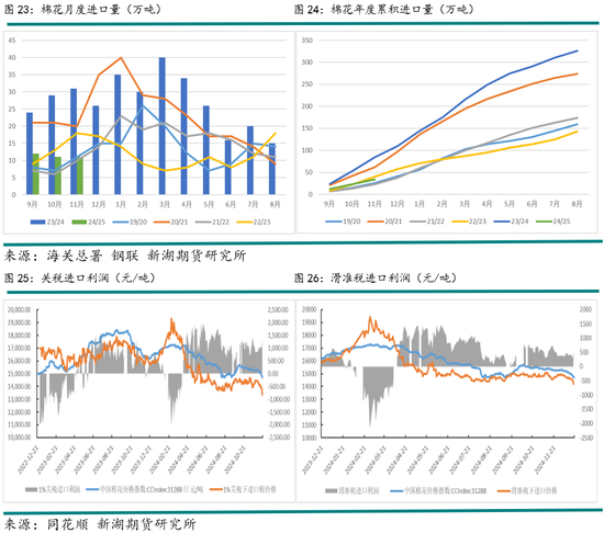 新湖农产（棉花）2025年报：不经一番寒彻骨，怎得梅花扑鼻香