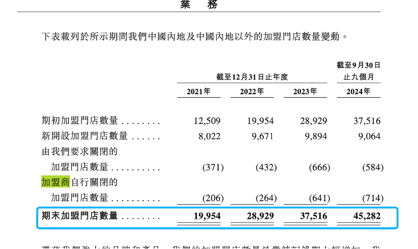 两周三家！新茶饮扎堆冲刺IPO，估值待考