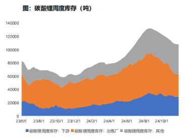 成本有支撑、涨价即扩产，“锂王”再受夹板气