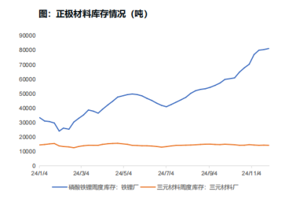 成本有支撑、涨价即扩产，“锂王”再受夹板气