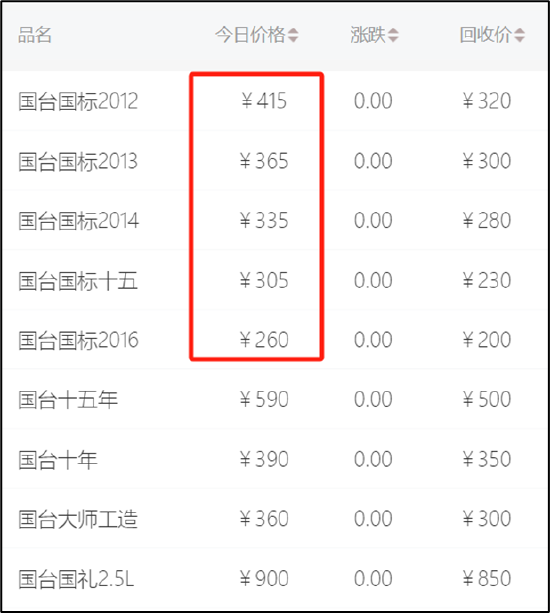 闫希军家族出售天士力套现70亿输血体外？集团存资金缺口 国台酒价格倒挂待解