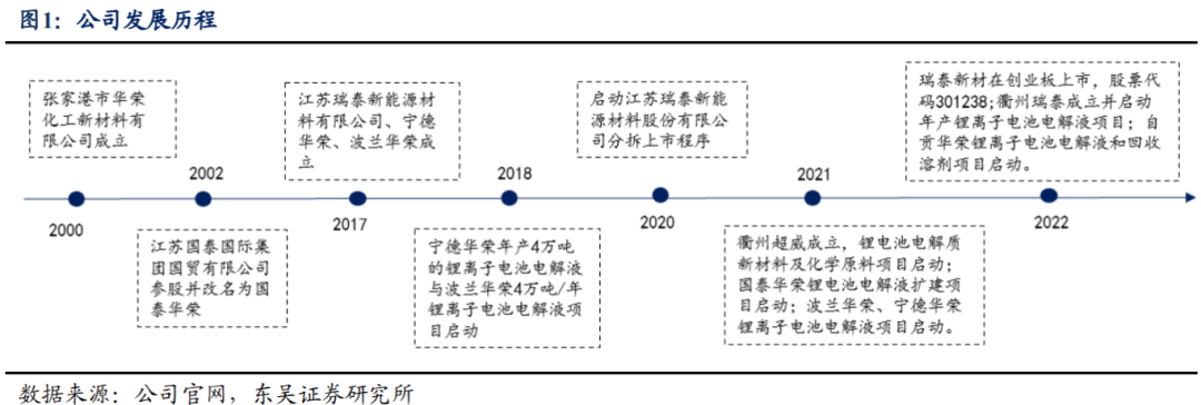 【东吴电新】瑞泰新材：电解液老牌厂商，盈利有望好转